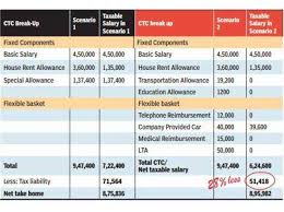 Budget 2016 6 Ways To Pay Less Tax Legally The Economic