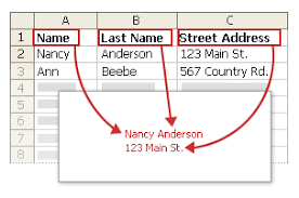 Good To Know How To Create Address Labels In Excel For