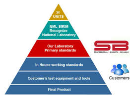 Sb Calibration Laboratory Sdn Bhd