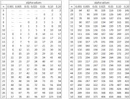 Wilcoxon Signed Ranks Table Real Statistics Using Excel