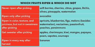 Natures Secret Code How To Pick Perfectly Ripe Fruit Every
