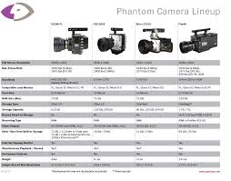 Canon Dslr Camera Comparison Chart 2017