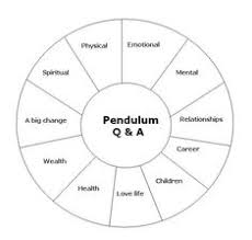 10 Best Dowsing Images In 2019 Pendulum Board Palmistry