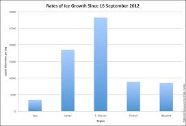 2012 Arctic Sea Ice News And Analysis