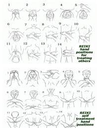 Reiki Hand Positions Chart For Self Treating Others
