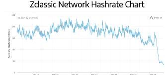 Monero Network Hashrate Chart Zcash Discord Digitalgroup Se