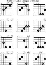 Guitar Chords Chart C Major Printable Coloring Pages For Kids