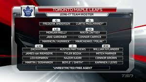 This Is Absolutely Not How The Leafs Will Look Next Year