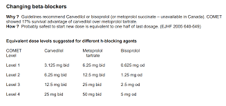 Beta Blocker Conversion Table Carvedilol Metoprolol And