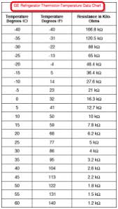 Ge Refrigerator Thermistor Temperature Resistance Data Table