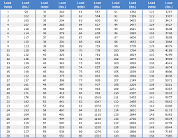 Tire Size Goodyear Tire Size Chart
