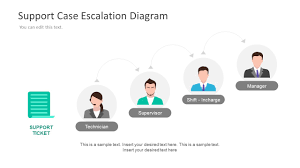support case escalation powerpoint template