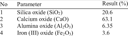 chemical composition of limestone