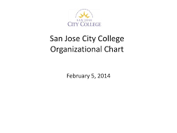 Ppt San Jose City College Organizational Chart Powerpoint