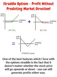 Pin By Darlenes Favorites On Straddle Option Strategy