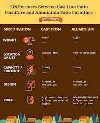 Cast Iron Patio Furniture Vs Aluminum