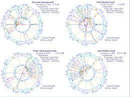 Comparison Astrology Chart Of The Dow Jones 1929 Stock