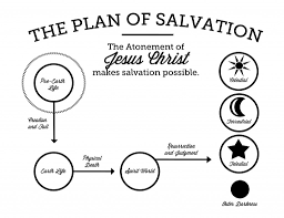 The Plan Of Salvation Printable The Mormon Home The Mormon