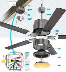 Is it grinding or rattling too? What S Inside Your Ceiling Fan