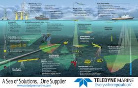 teledyne marine imaging hydrographic