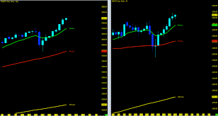S P 500 And Nasdaq Futures Weekly Trend Trading Outlook May