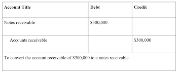 What Are Notes Receivable Examples And Step By Step Guide