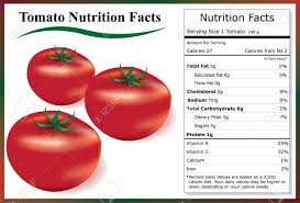 Tomato Nutrition Facts