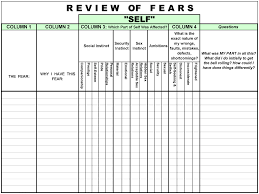 4th Step Resentment Inventory Example The Best Worksheets Image