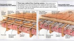 hydronic radiant floor heating fine
