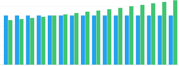 Plotting Stacked Bar Chart Side By Side Having 2 Value Axis
