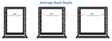 Server Rack Sizes Understanding The