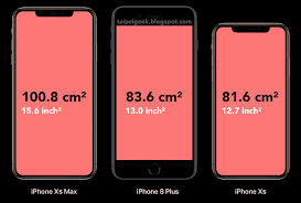 Iphone Xs And Iphone Xs Max Display Surface Area Comparison