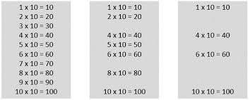 Equal Sets Easy Multiplication And