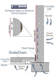 Vapor Barrier Budget Dry Waterproofing