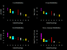 comparison of ship loa beam max