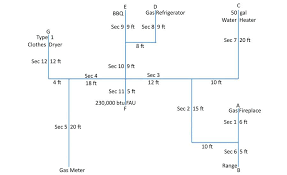 Natural Gas Pipe Sizing Hofsgrund Info