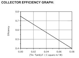 Using A Standard F Chart Approach Predict What Fr