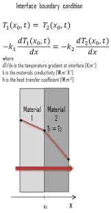 Boundary And Initial Conditions