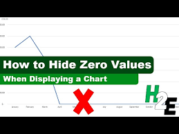 hide zero values on an excel chart