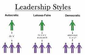 Democratic Leadership Style Essay