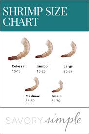 Shrimp Sizes And Counts Per Pound Savory Simple
