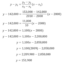 interpolation in statistics