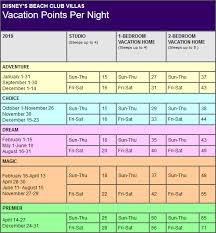 Disney Beach Club Villas Points Chart Resort Info