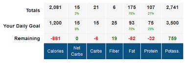 Fun App To Track Carbs On A Chart Myfitnesspal Hack Life