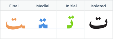 Learn The Arabic Letter Ta With Word Samples