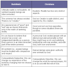 Trccreligiousstudies Buddhism Vs Christianity