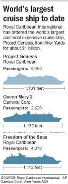 Memorable Royal Caribbean Ships Size Chart Royal Caribbean