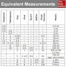 Equivalent Measurements Cooking Measurements Cooking Tips
