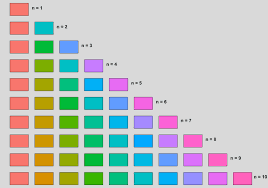 Colors In Ggplot Applied R Code