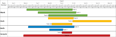Gantt Chart Showing Working Hours Onepager